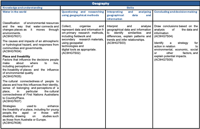 Year-7-LRC-curriculum.png