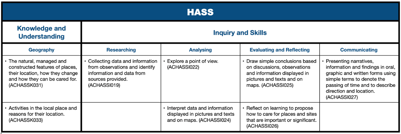 My-place-your-place-our-place-curriculum-links.png