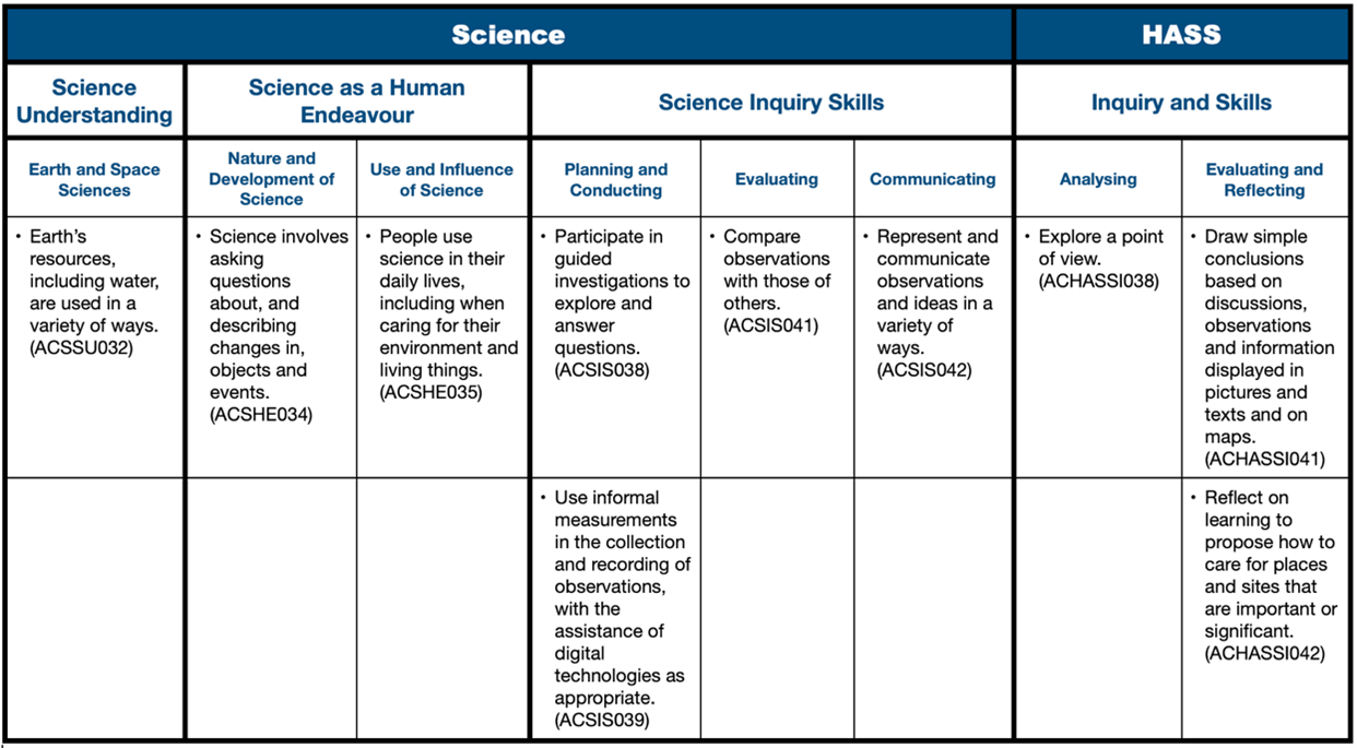 Water-warriors-curriculum-links.png