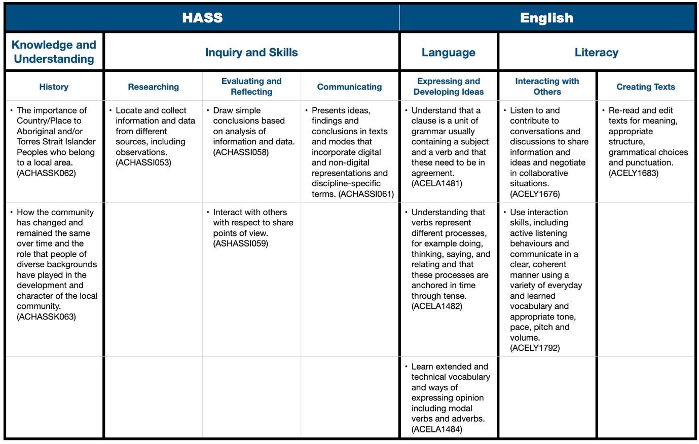 The-times-are-changing-curriculum-links.jpg