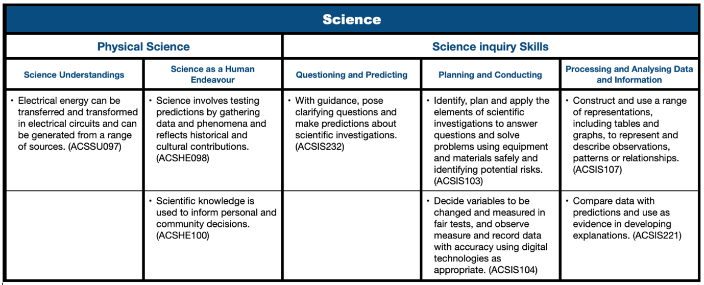 Power-up-power-down-curriculum-links.png