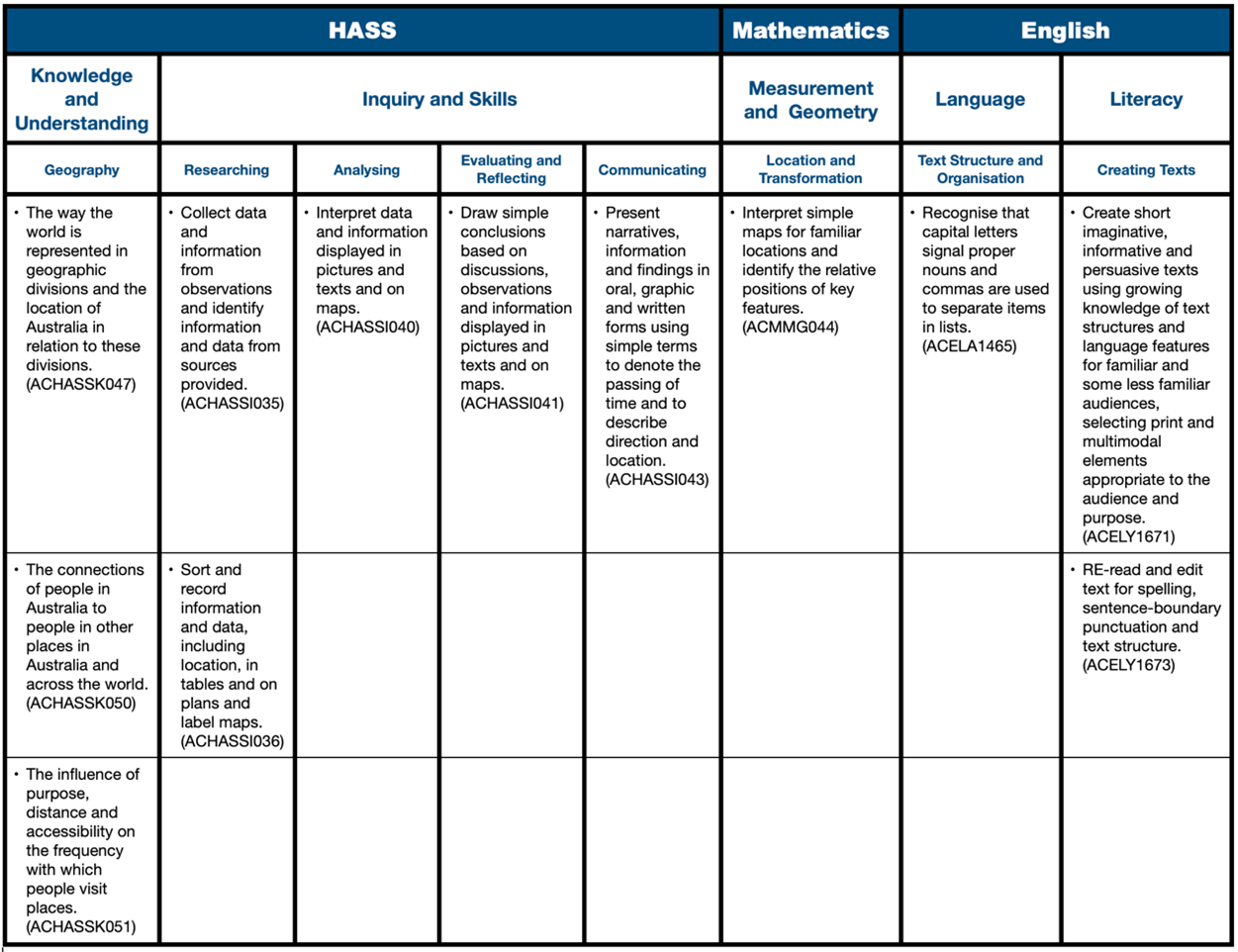 It's-a-small-world-curriculum-links.png